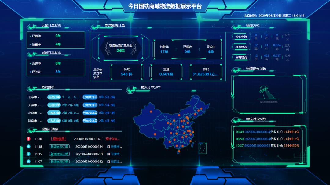 公司既有采購商務平臺,實現集中統一,公開透明,靈活高效的電子化採購