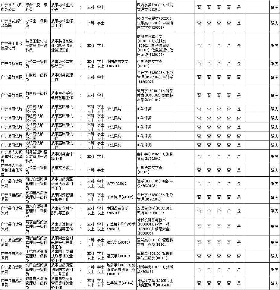 2021肇庆人口数量_2021肇庆拆迁图(2)