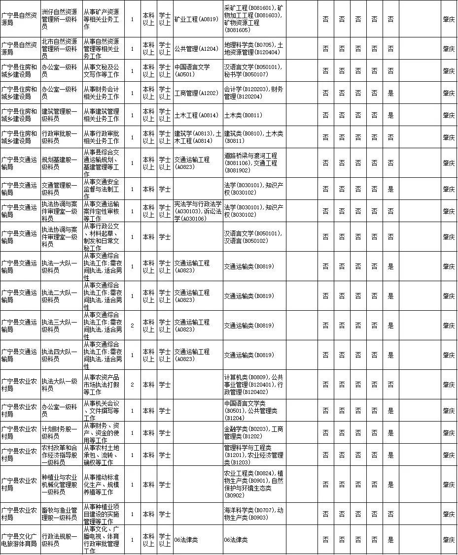 2021肇庆人口数量_2021肇庆拆迁图(2)