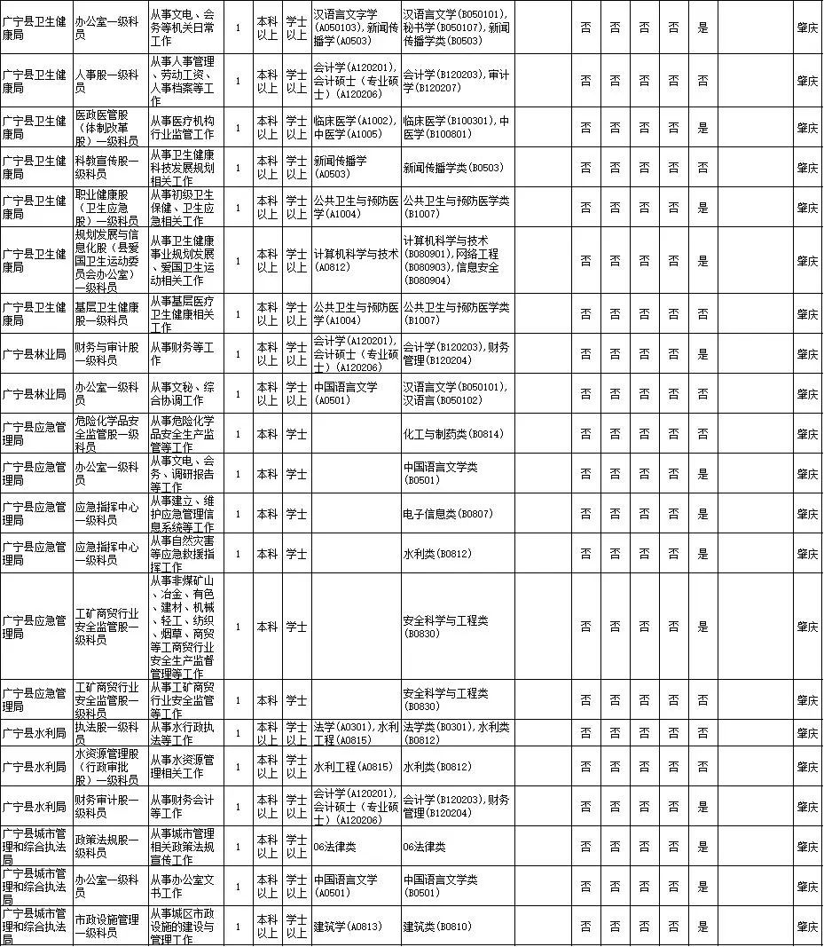 2021肇庆人口数量_2021肇庆拆迁图(2)