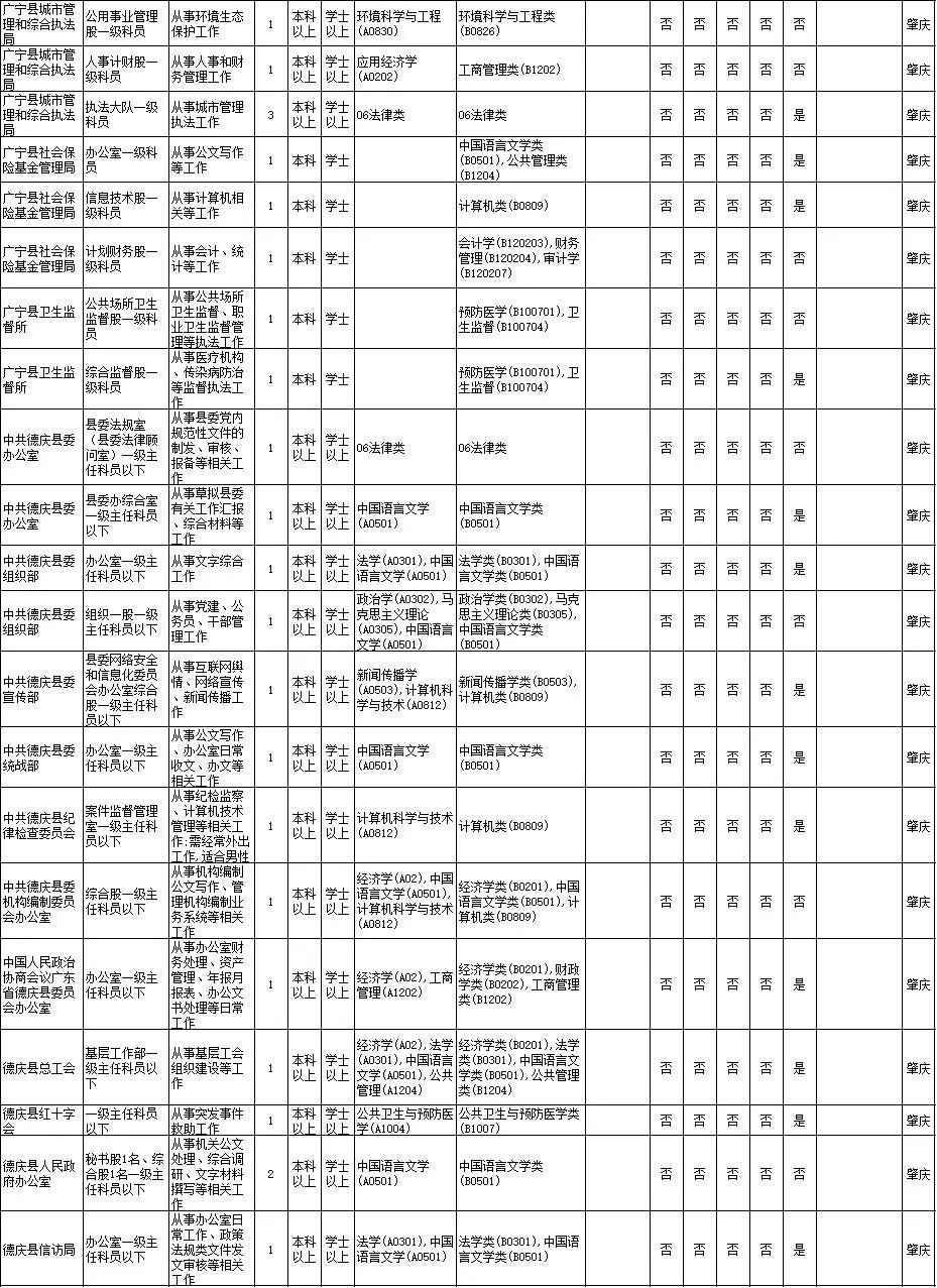 2021肇庆人口数量_2021肇庆拆迁图(3)