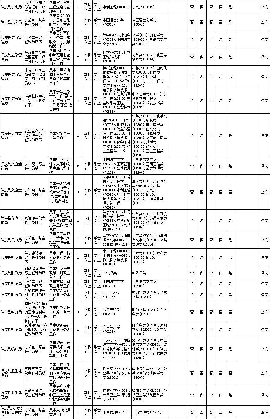 2021肇庆人口数量_2021肇庆拆迁图(2)