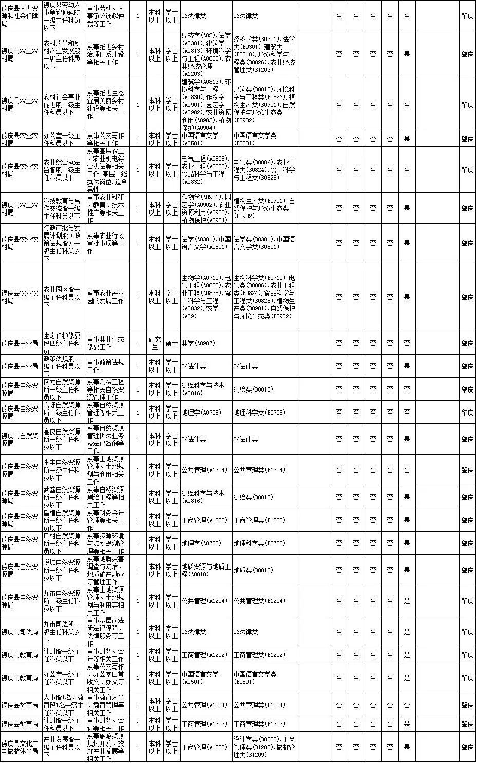 2021肇庆人口数量_2021肇庆拆迁图(2)