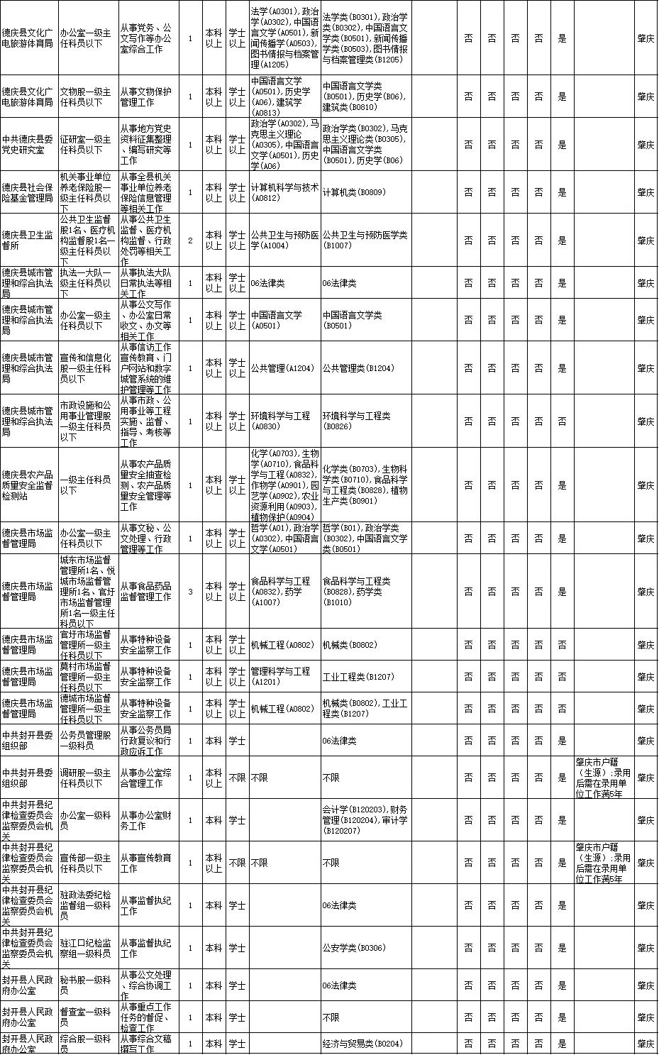 2021肇庆人口数量_2021肇庆拆迁图(3)