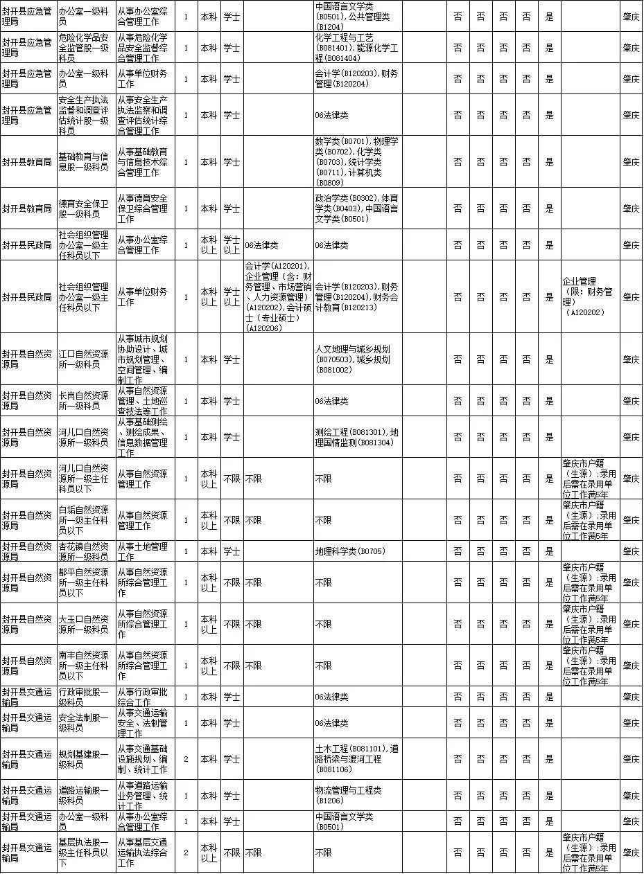 2021肇庆人口数量_2021肇庆拆迁图(3)