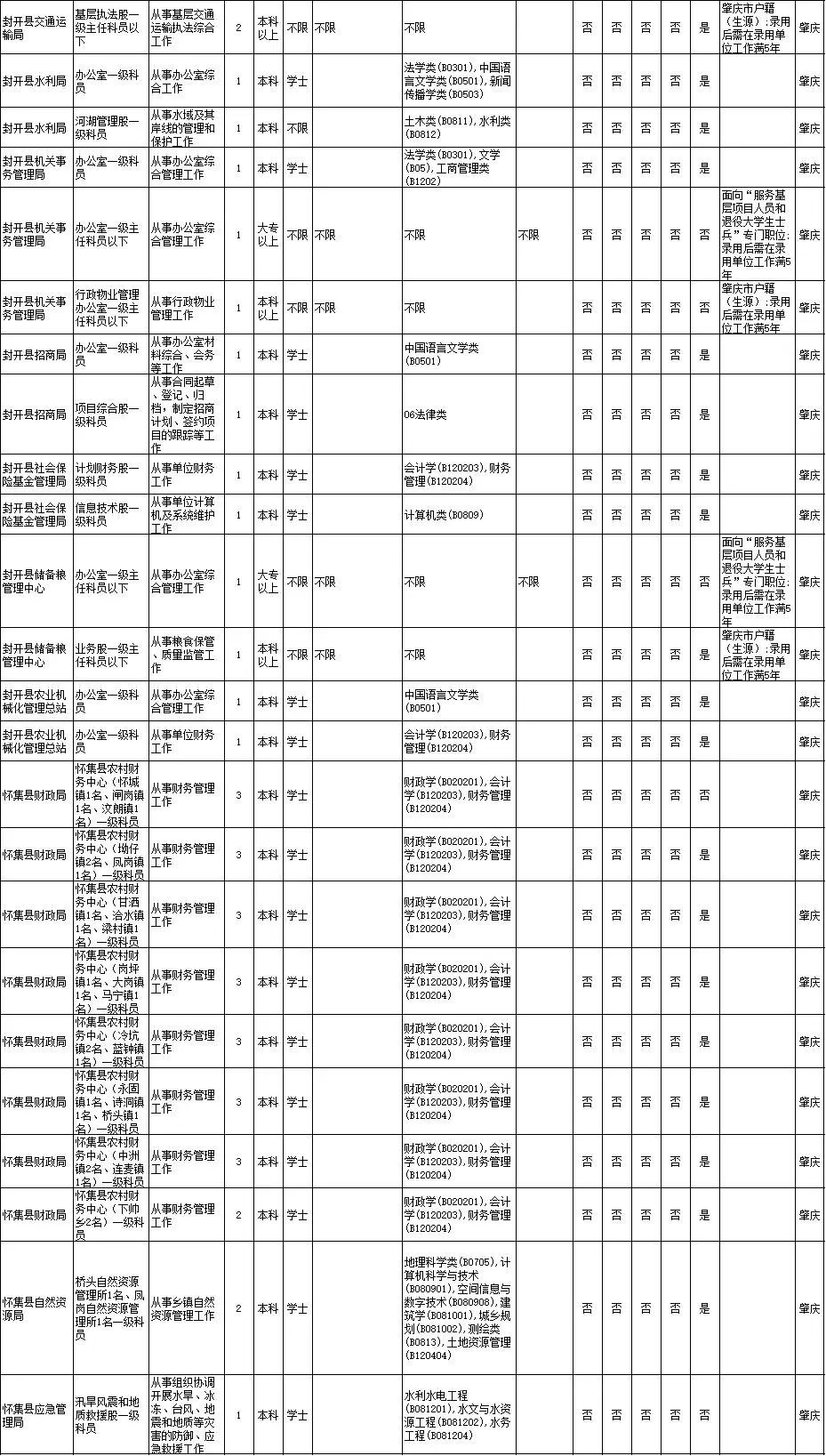 2021肇庆人口数量_2021肇庆拆迁图