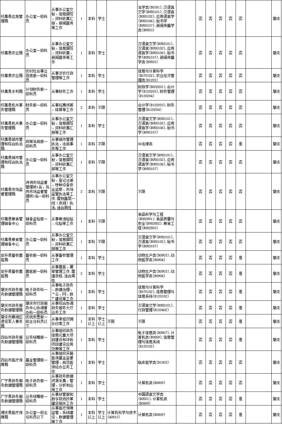 2021肇庆人口数量_2021肇庆拆迁图(2)