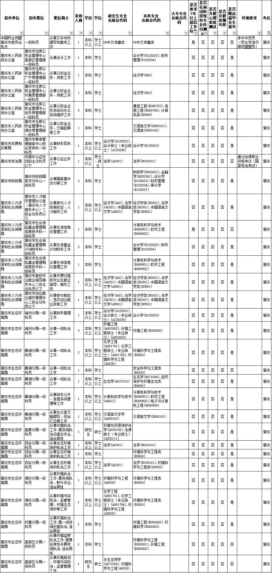 2021肇庆人口数量_2021肇庆拆迁图(2)