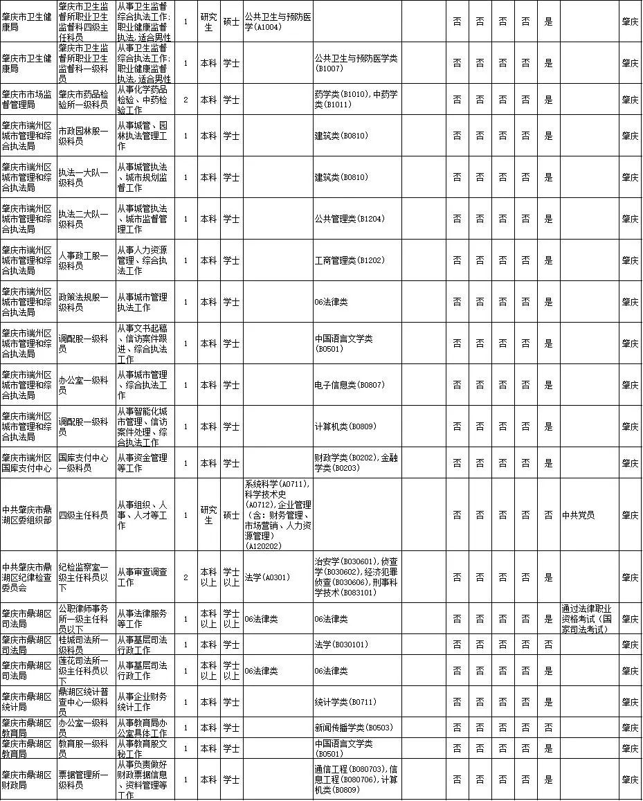 2021肇庆人口数量_2021肇庆拆迁图(2)