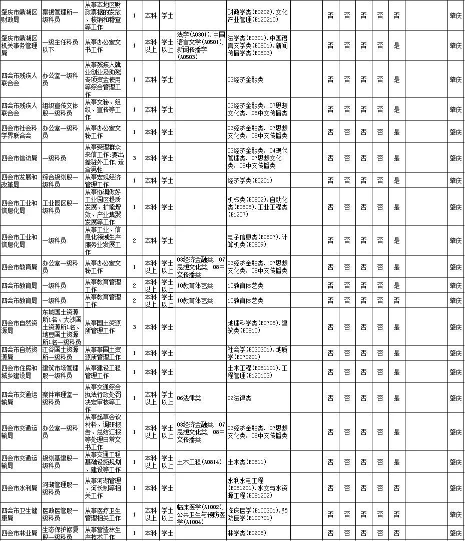 2021肇庆人口数量_2021肇庆拆迁图(2)