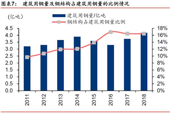 建筑业gdp占比(3)
