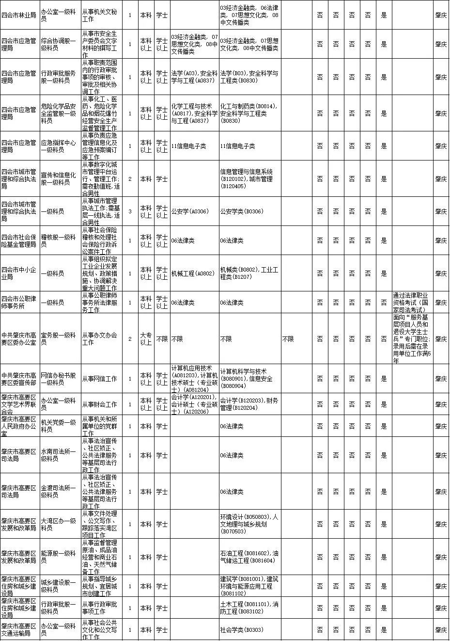 2021肇庆人口数量_2021肇庆拆迁图(2)