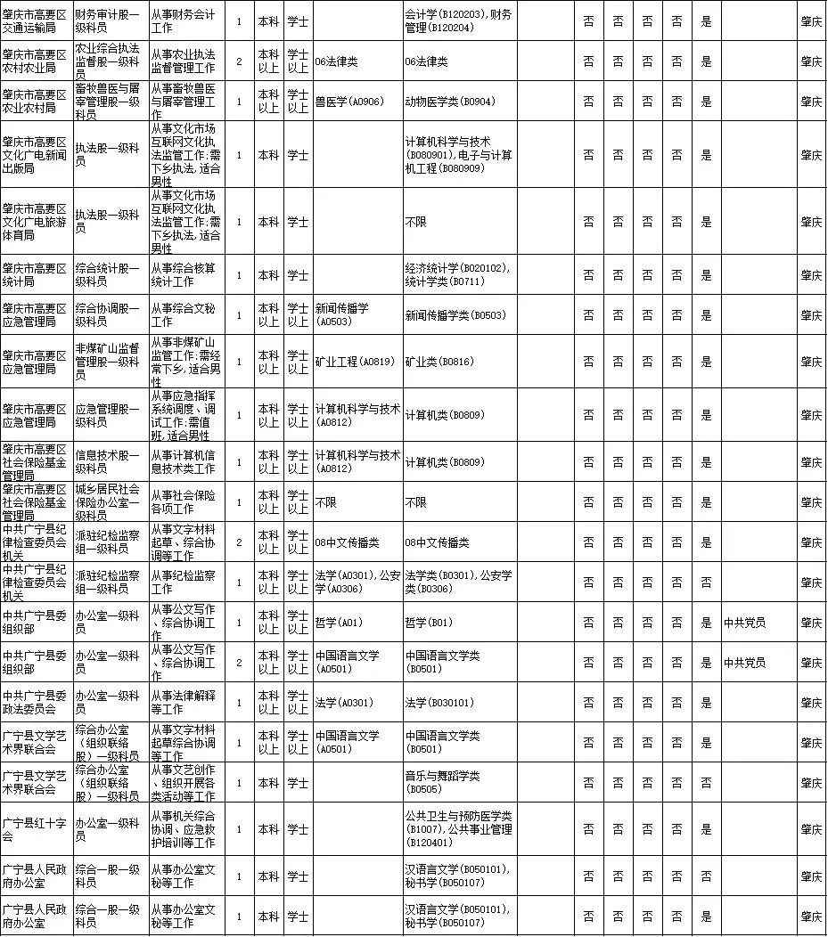 2021肇庆人口数量_2021肇庆拆迁图(2)