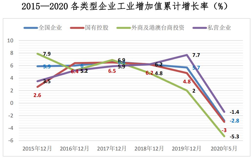 企业营业收入 gdp_企业营业执照