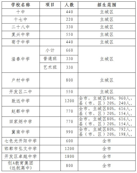 嘉定二中升学率（嘉定二中高中招生人数）