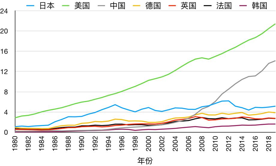 美日贸易战后30年日本经济的真实模样