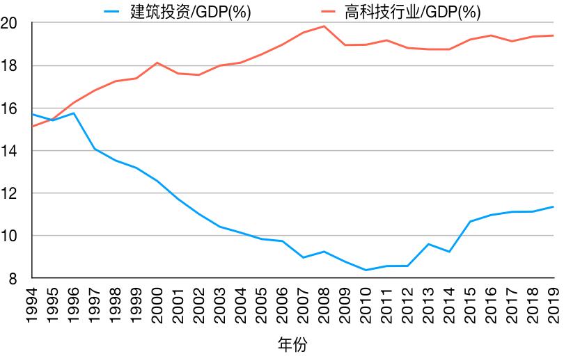 电力能源投资占gdp比重_中国制造业占gdp比重(3)