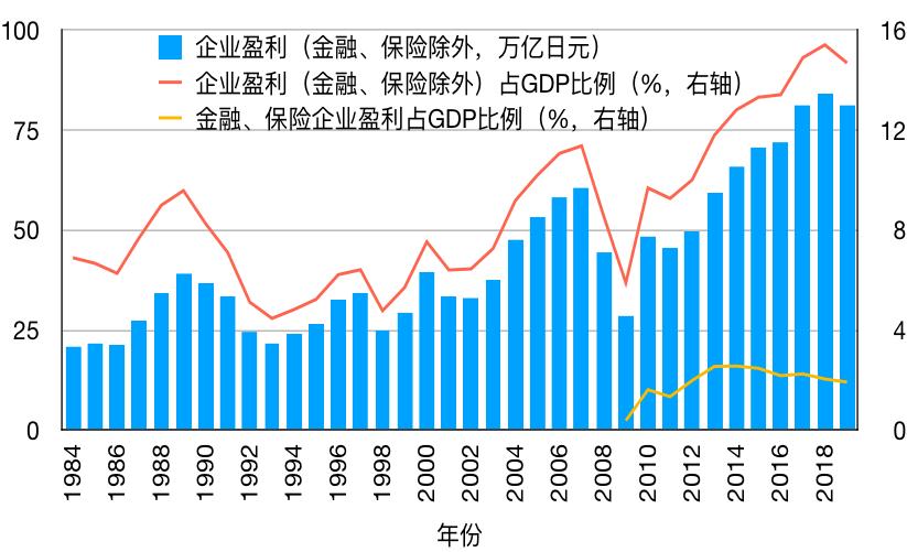 美国每年gdp