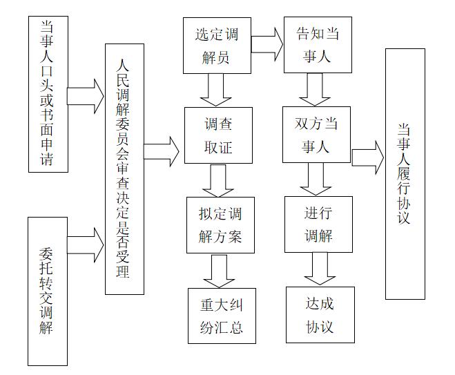 法院人员结构图图片