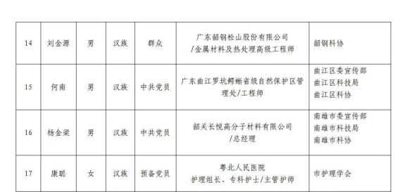 韶关多少人口_2017年广东韶关一级建造师合格名单公布 共70人