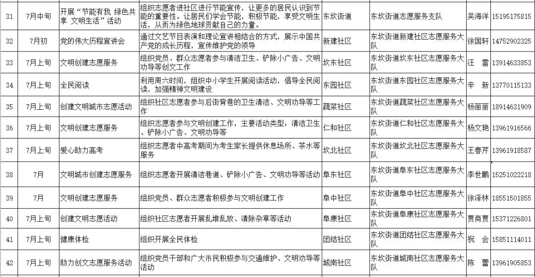 天镇各方面gdp_六普后人均gdp地图 转载(3)