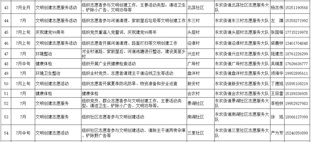 天镇各方面gdp_六普后人均gdp地图 转载(3)