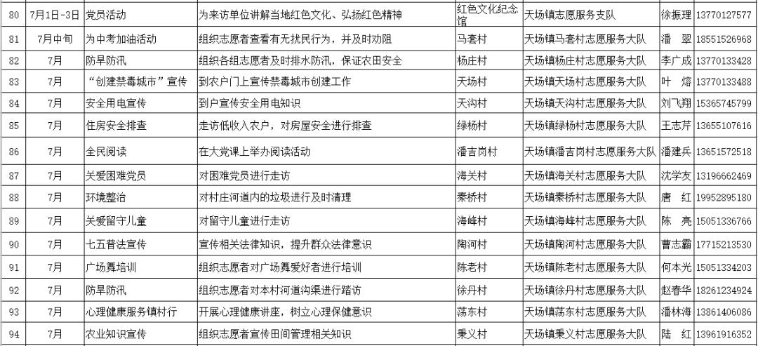 天镇各方面gdp_六普后人均gdp地图 转载(3)