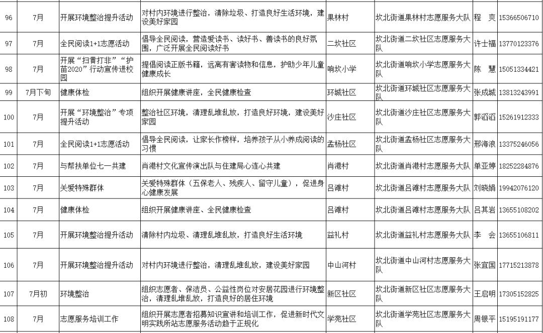 天镇各方面gdp_六普后人均gdp地图 转载(3)