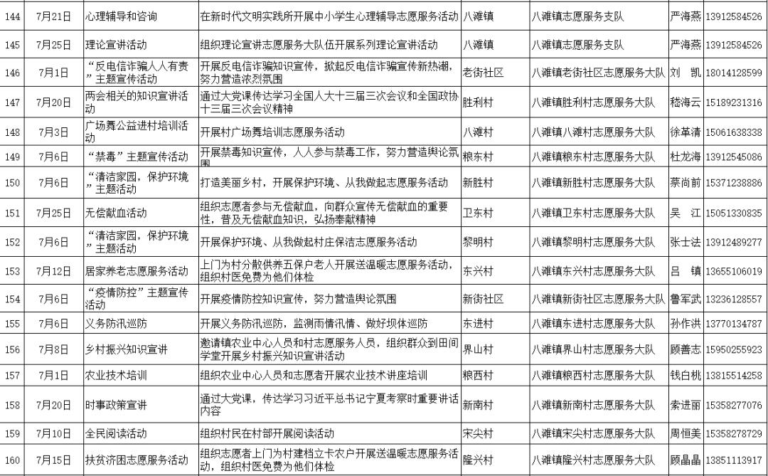 天镇各方面gdp_六普后人均gdp地图 转载(3)