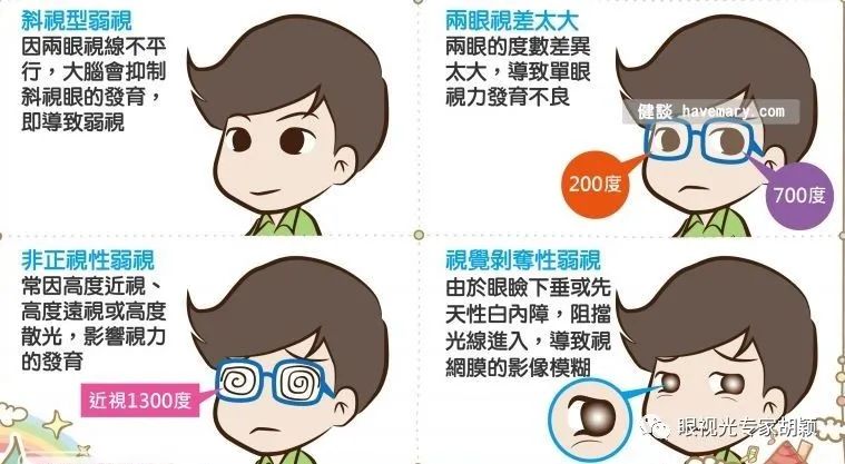 首先我们看看什么是弱视.