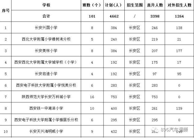 西安市雁塔区人口2020_西安市雁塔区