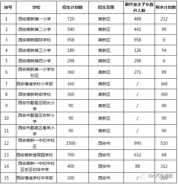 西安私立小学排名_西安弘雅私立中学图片(2)