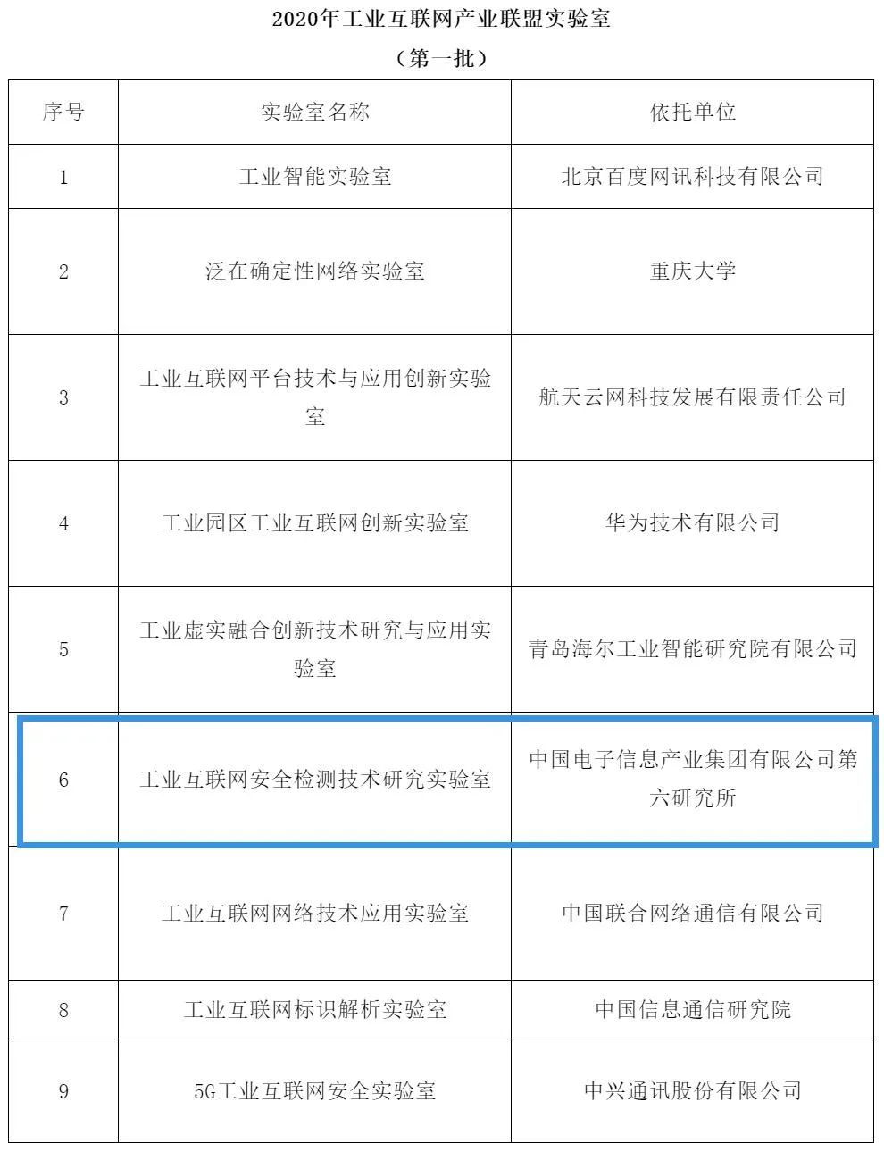中国50强企业gdp_碧蓝航线企业图片(2)