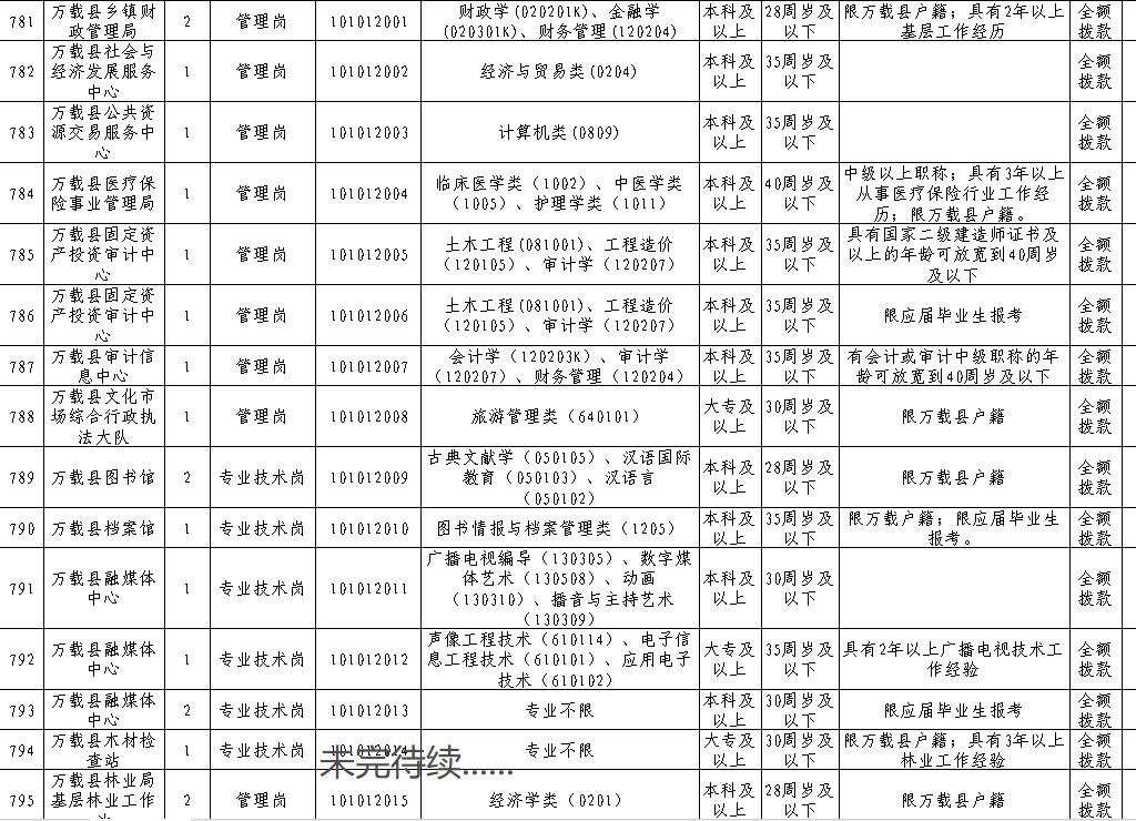 宜春市2020年人口_宜春市城管罚单2021年