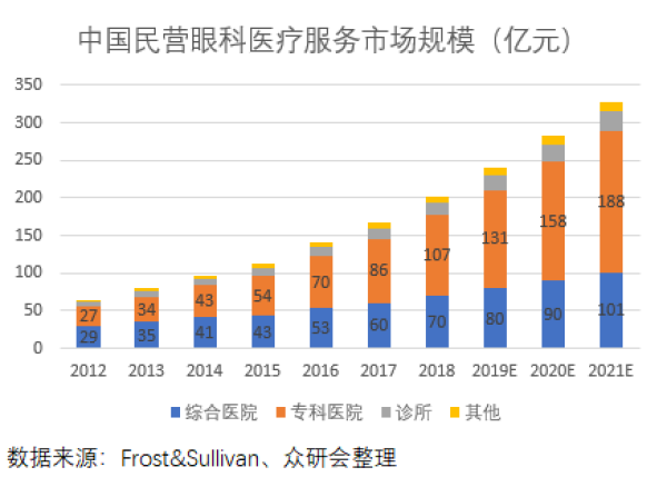 百万人口白内障手术率_白内障手术图片(3)