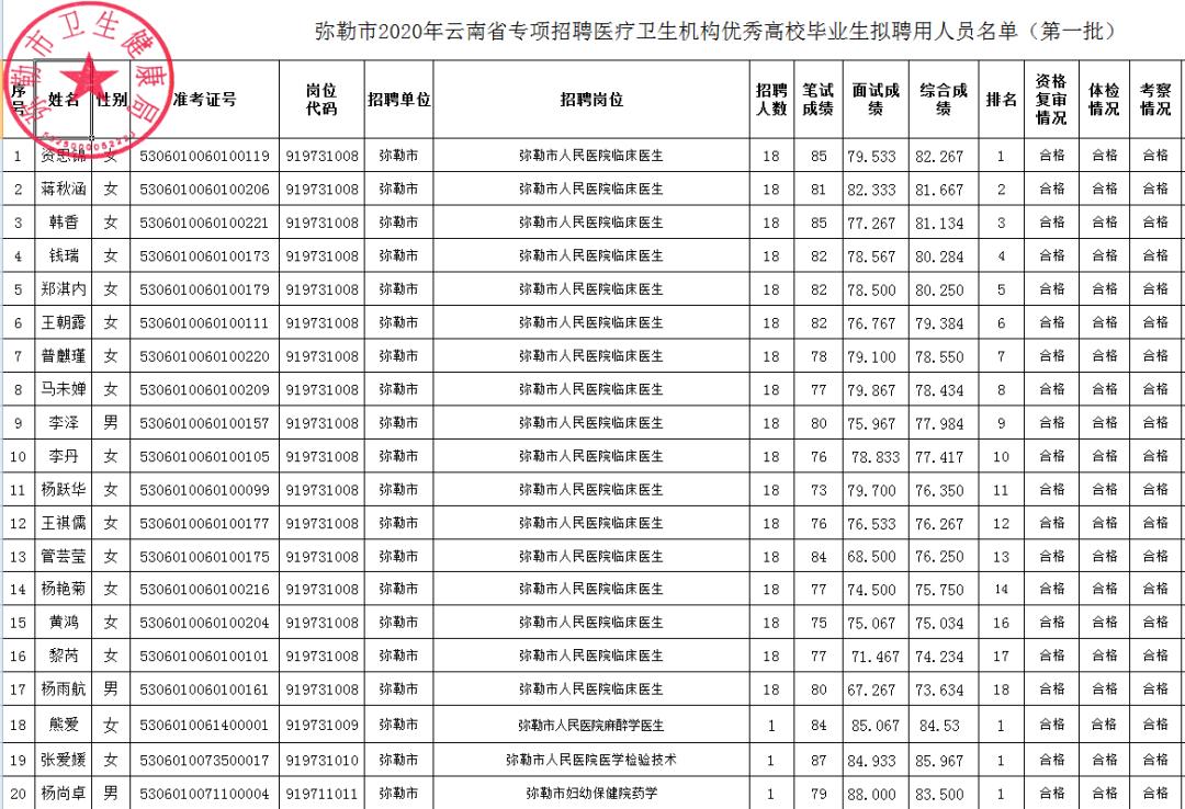 弥勒市人口_红河州各市县 弥勒市人口 面积和经济排第一,看看河口排第几(2)