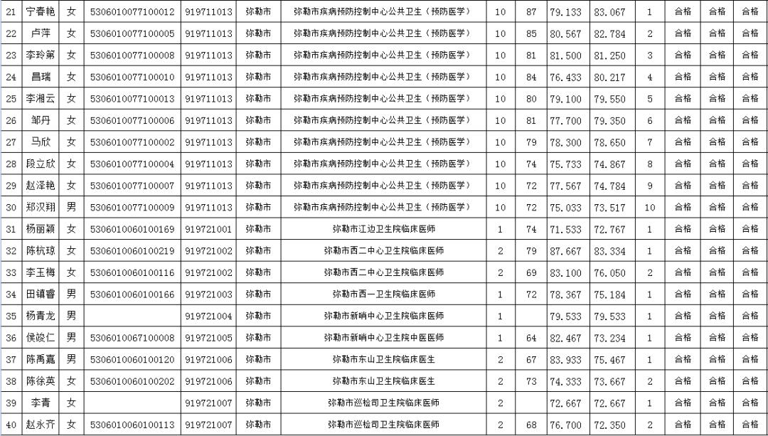 弥勒市人口_红河州各市县 弥勒市人口 面积和经济排第一,看看河口排第几(2)