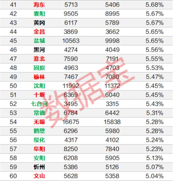 南京杭州2020上半年g_南京地铁线路图2020