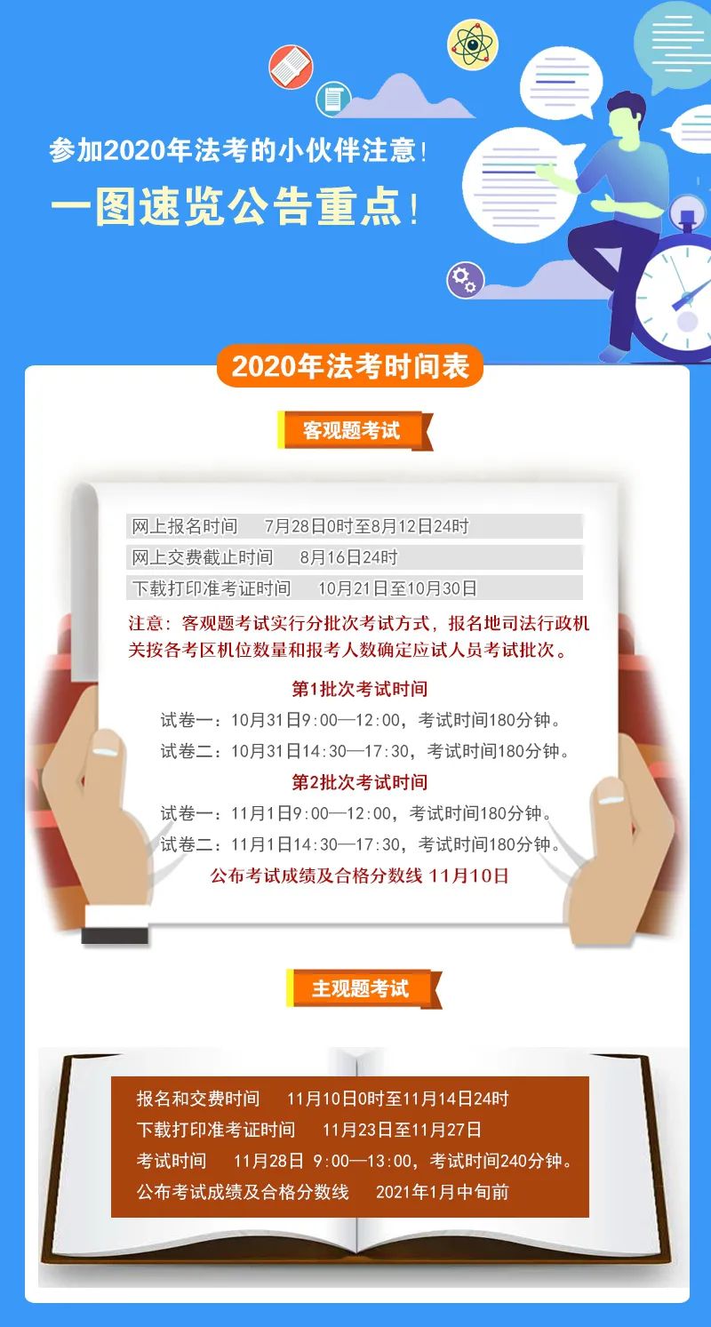 ▼菏泽司法微信二维码菏泽司法微博原标题:《一图速览2020年法考公告