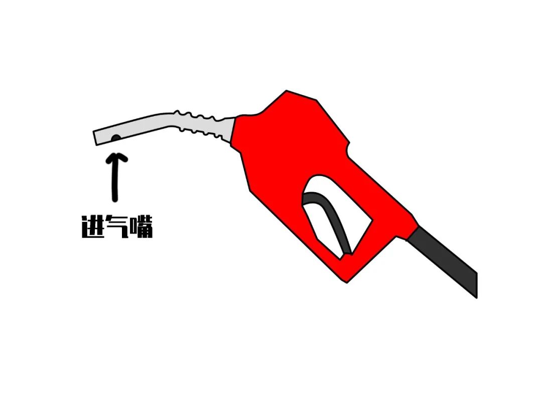 自动停止的动作加油枪在给汽车油箱加油快加满时"跳枪"就是指:先说说