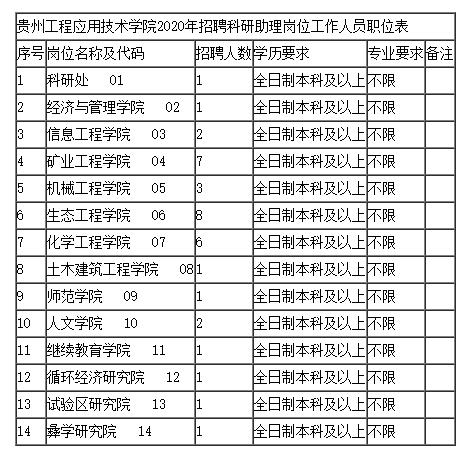 铜仁人口2020常住人口_铜仁职业技术学院