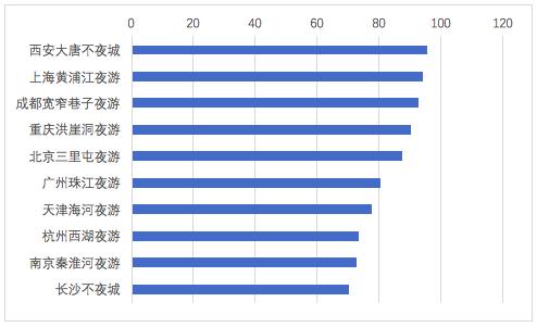 2020年天津市各市区g_天津市年温度变化图