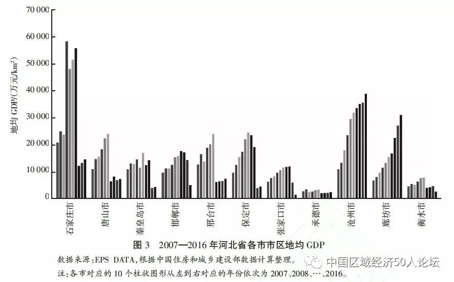 河北省户籍人口变化_河北省人口密度图