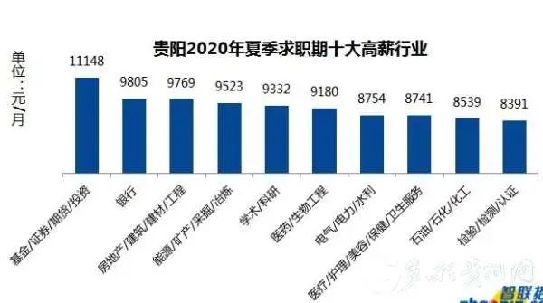 2020城市人均收入_2020全国人均收入图(3)