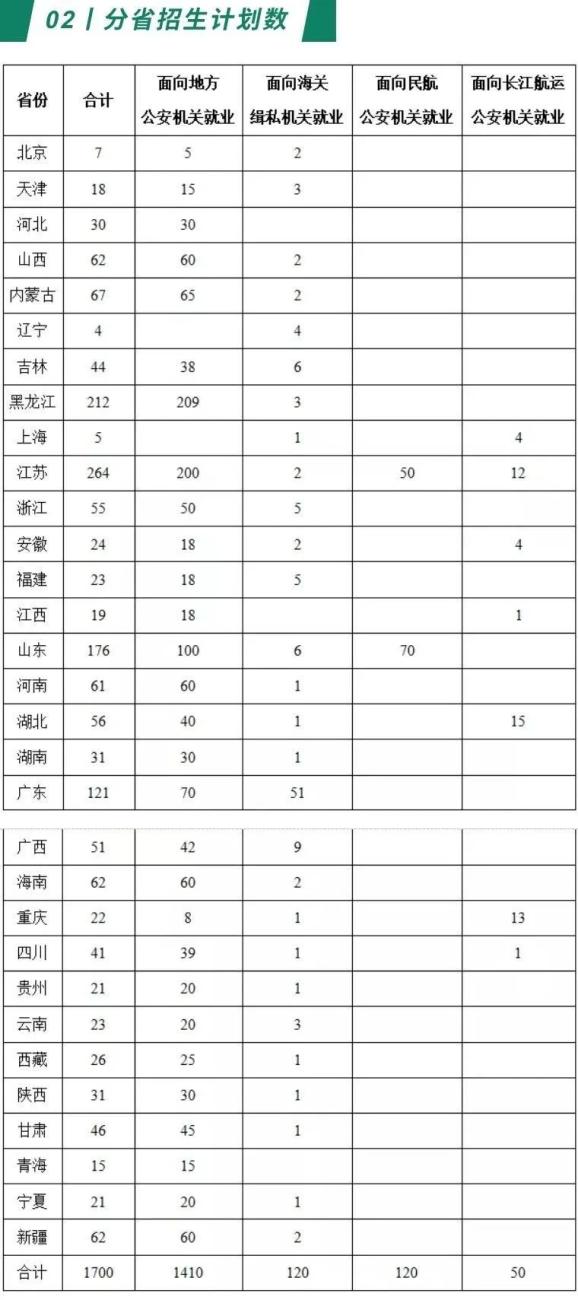 2020中国人口与警察比例_中国人口比例图