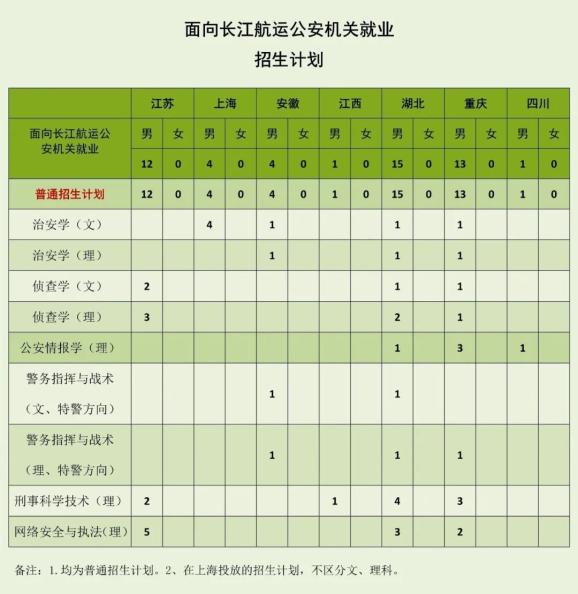 中国人民公安大学,南京森林警察学院公布2020年本科招生计划