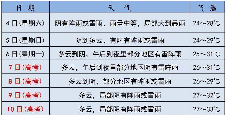 今年什么时候高考 387.jpg