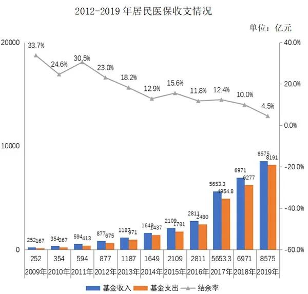 人均财政水平_河南财政金融学院