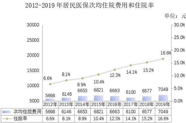 北京人口住院率_住院照片真实图片