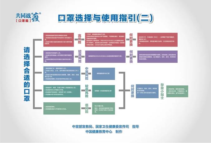 廊坊核酸检测人口_核酸检测图片(2)